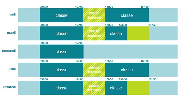 Horaires 2014/2015 - source: Ministère de l’Education nationale